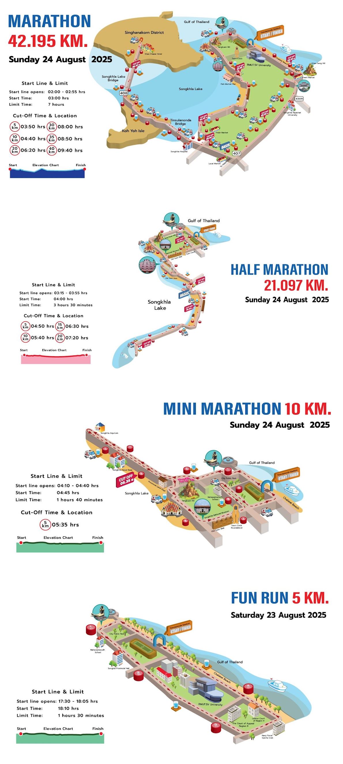 Songkhla Marathon ITINERAIRE