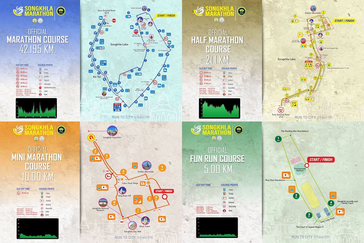 Songkhla Marathon MAPA DEL RECORRIDO DE