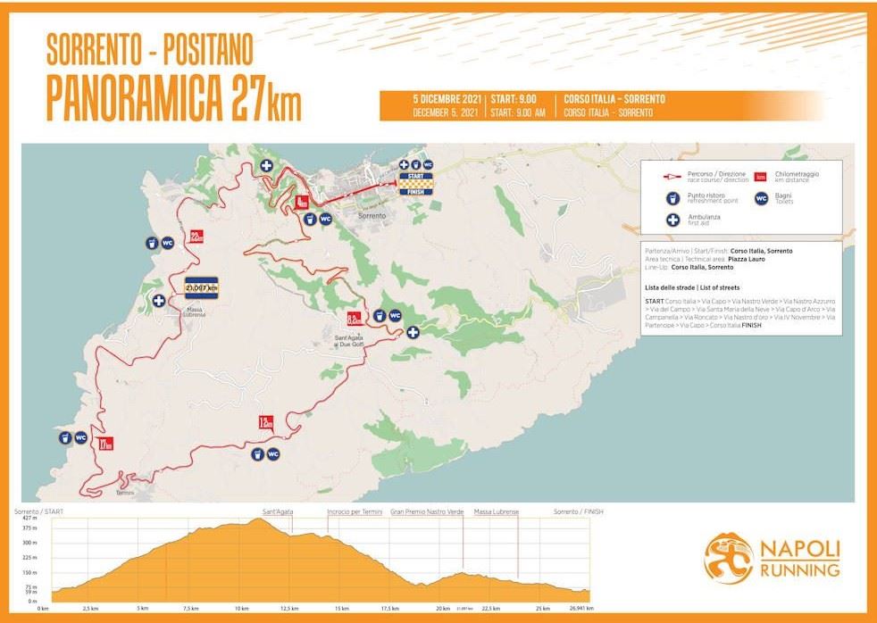 Sorrento Positano Route Map