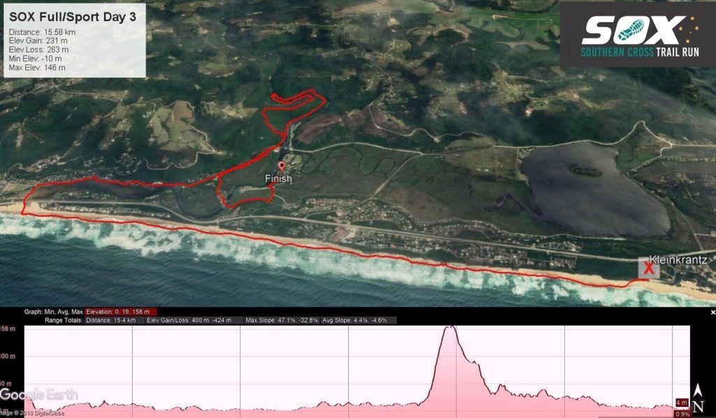 Southern Cross 3-Day Trailrun Routenkarte