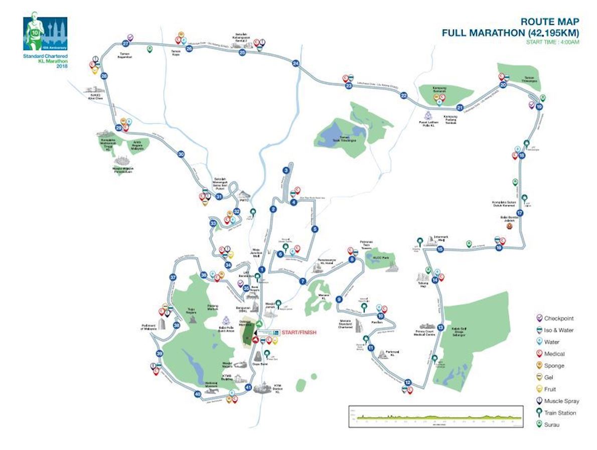 Kuala Lumpur Standard Chartered Marathon MAPA DEL RECORRIDO DE