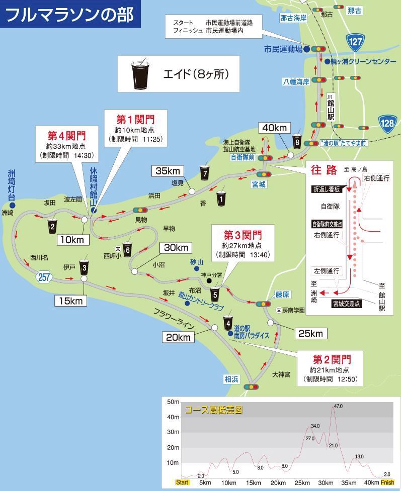 Tateyama Wakashio Marathon MAPA DEL RECORRIDO DE