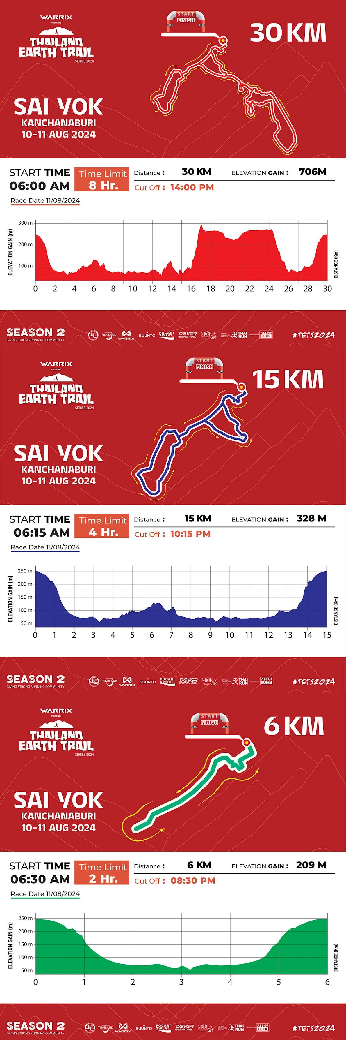 Thailand Earth Trail Series Kanchanaburi Mappa del percorso