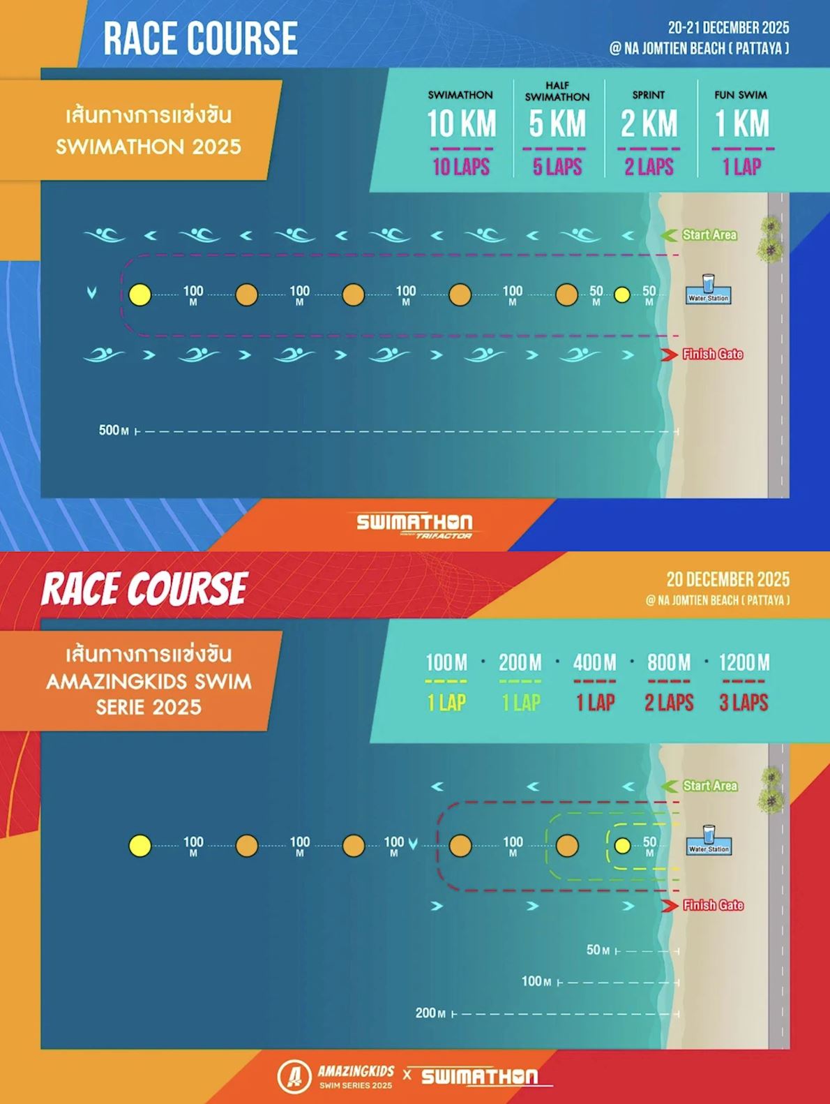 Thailand Swimathon presented by TriFactor Route Map