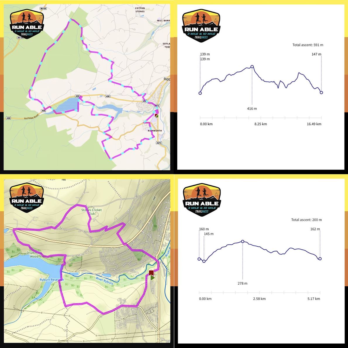 The 10 & 3-Mile Trail Races 路线图