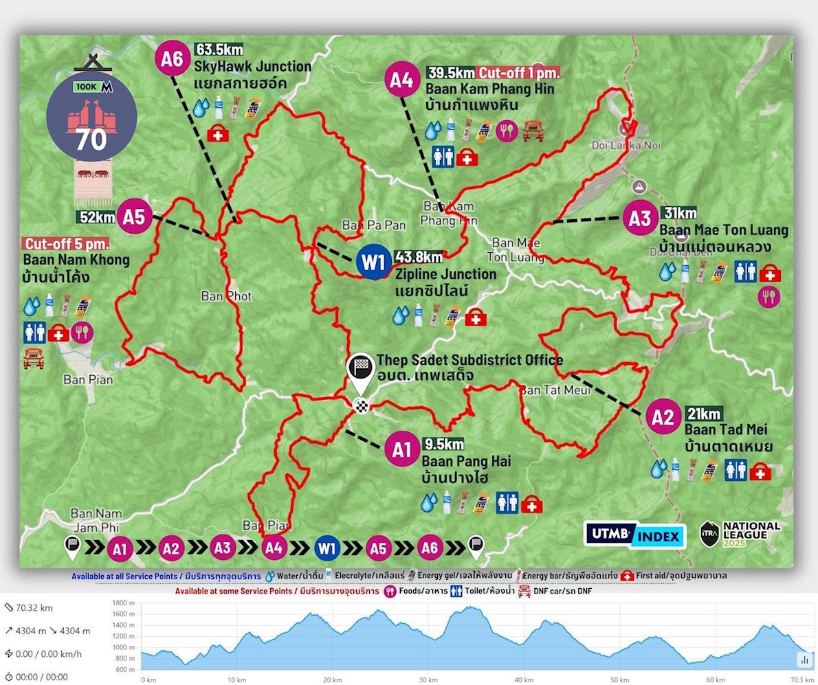 Thep Sadet Trail  ITINERAIRE