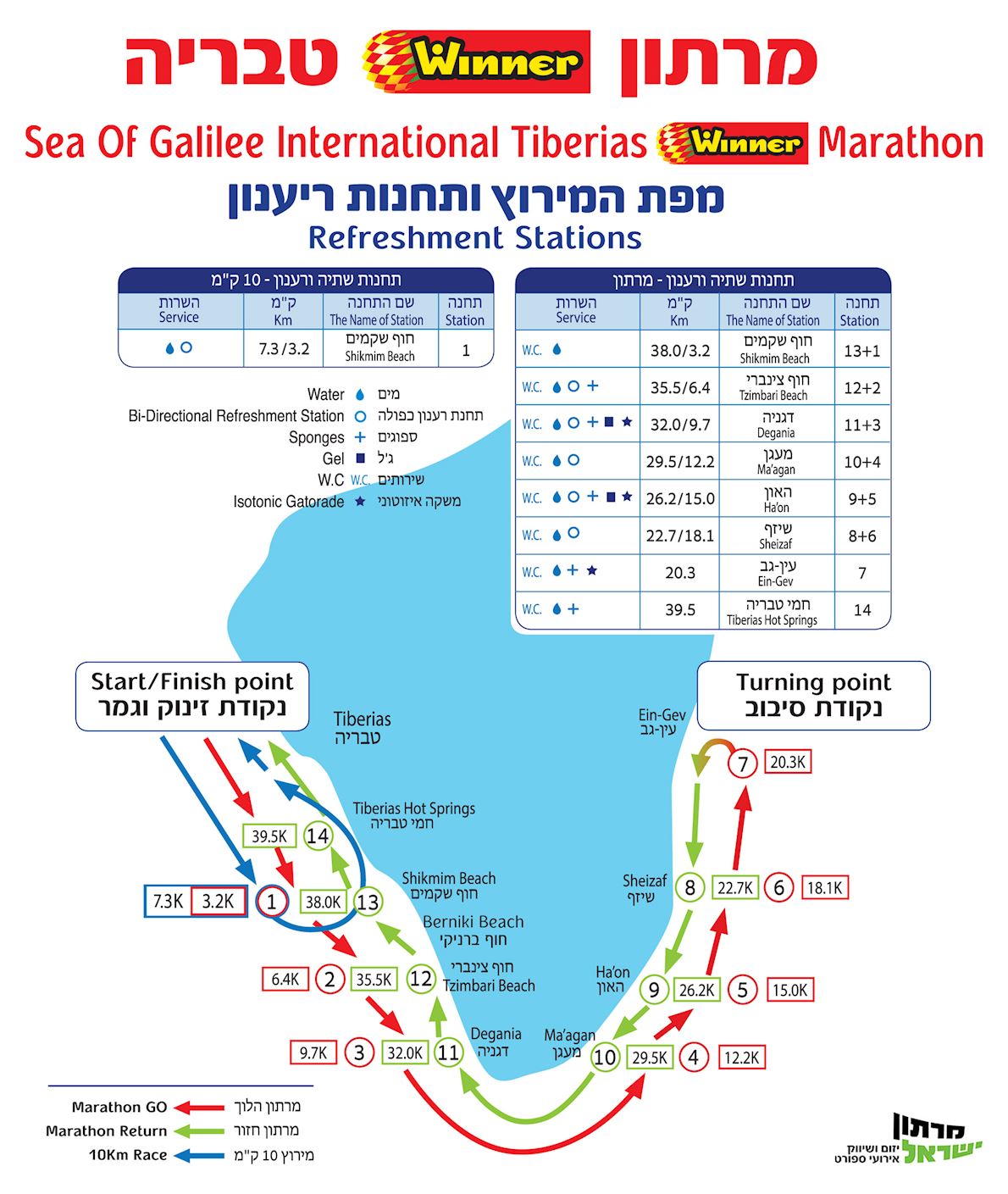 Sea of Galilee Marathon Route Map