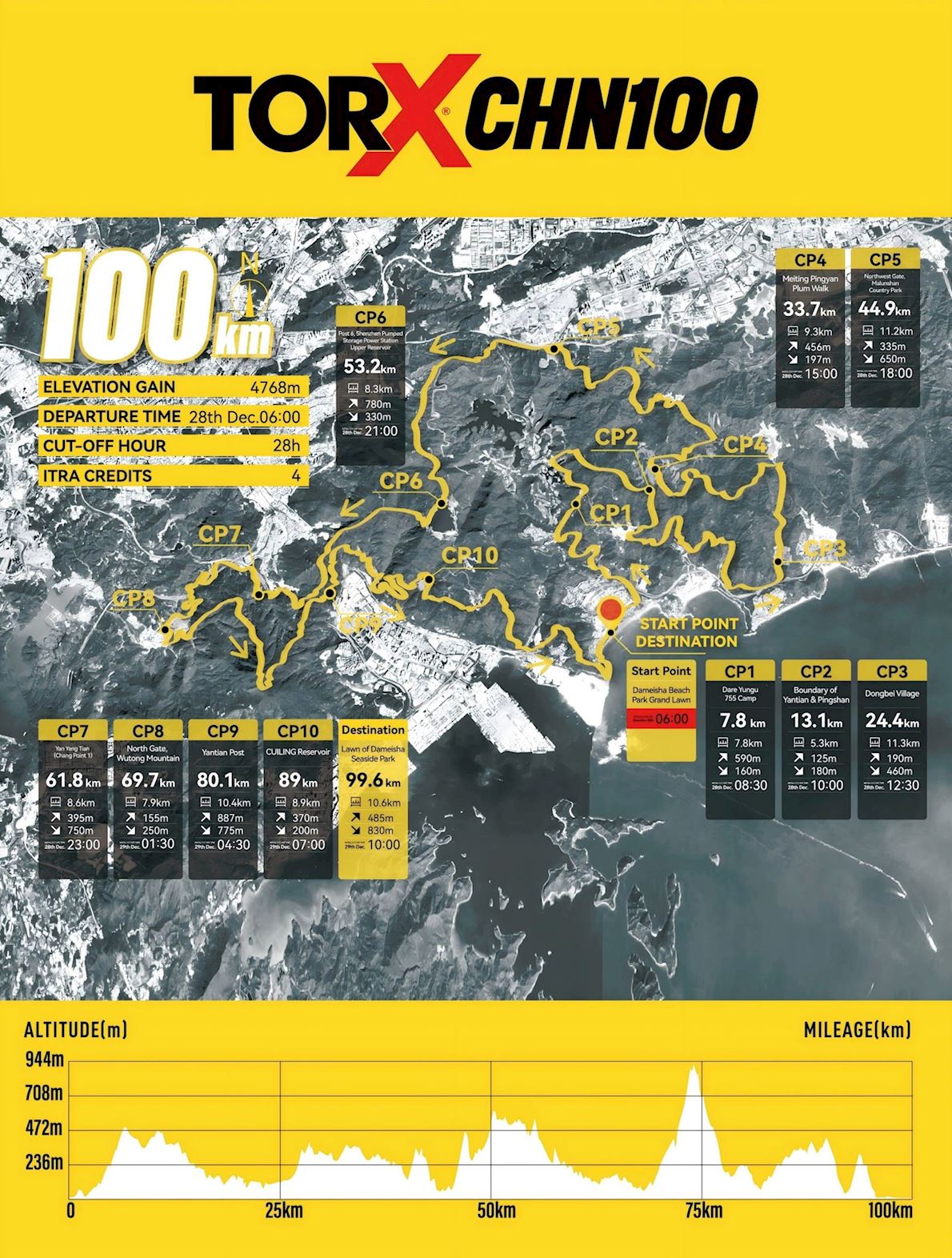 Torx® CHN100 Mountain Running Race 路线图