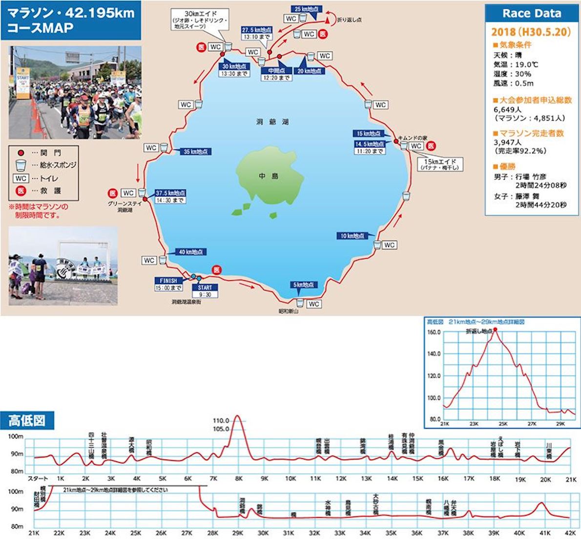 Toyako Marathon Mappa del percorso