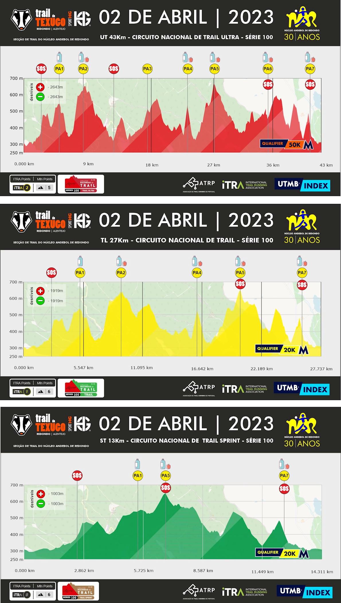 Trail do Texugo / SPORT HG MAPA DEL RECORRIDO DE