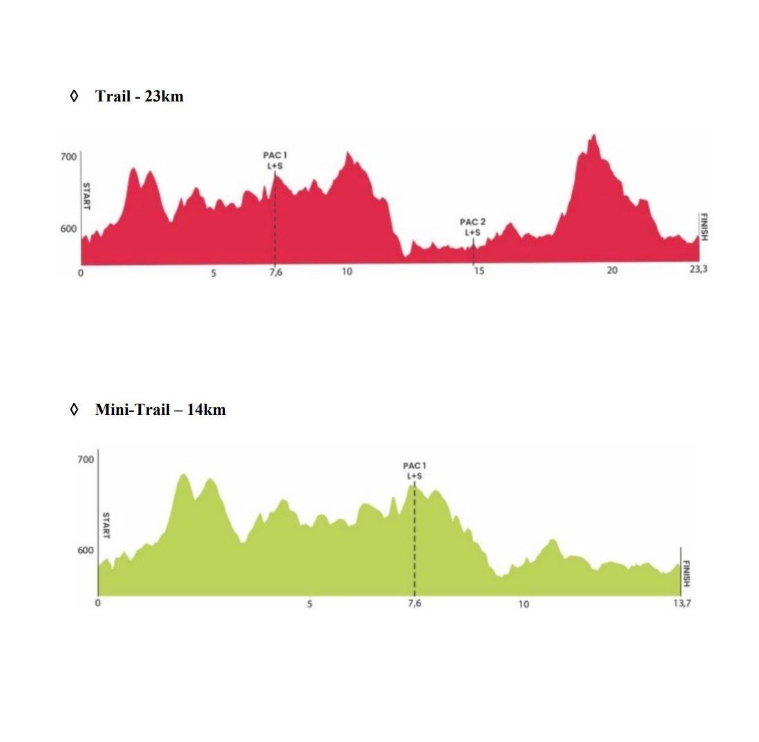 Trail do Trabulo Mappa del percorso