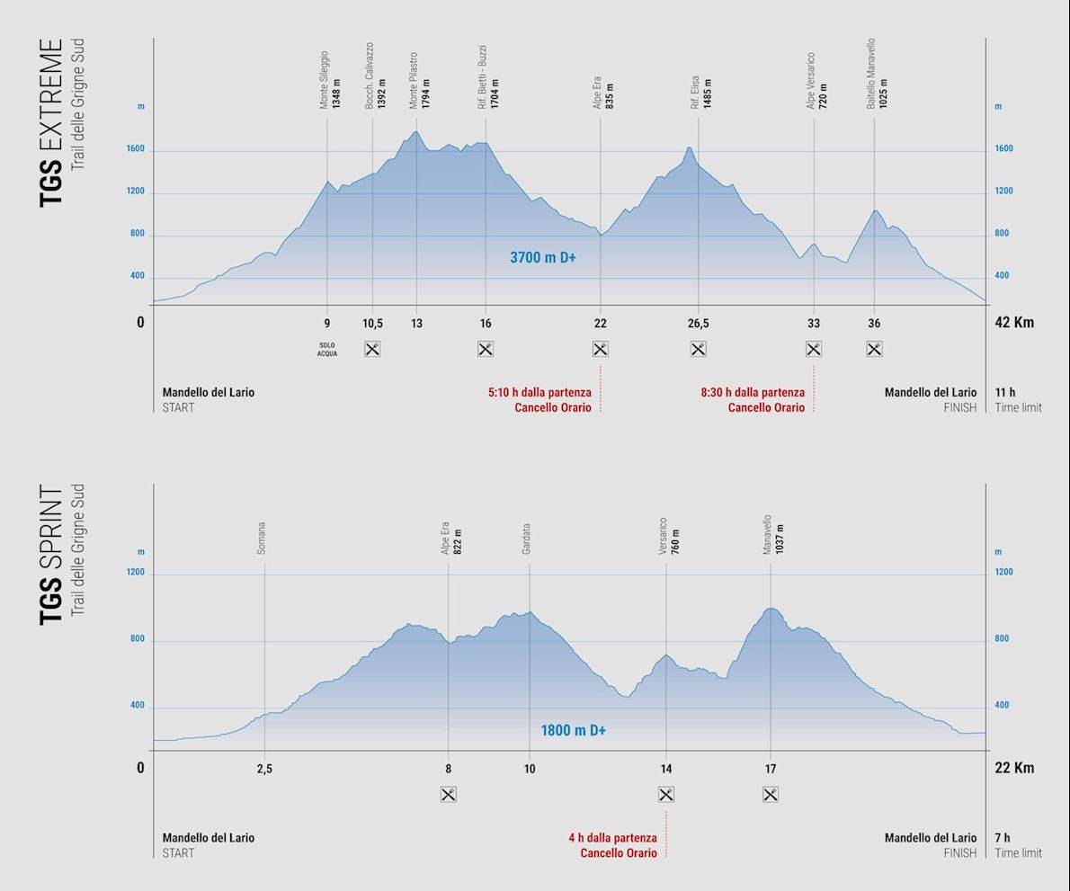 Trail Grigne Sud Mappa del percorso