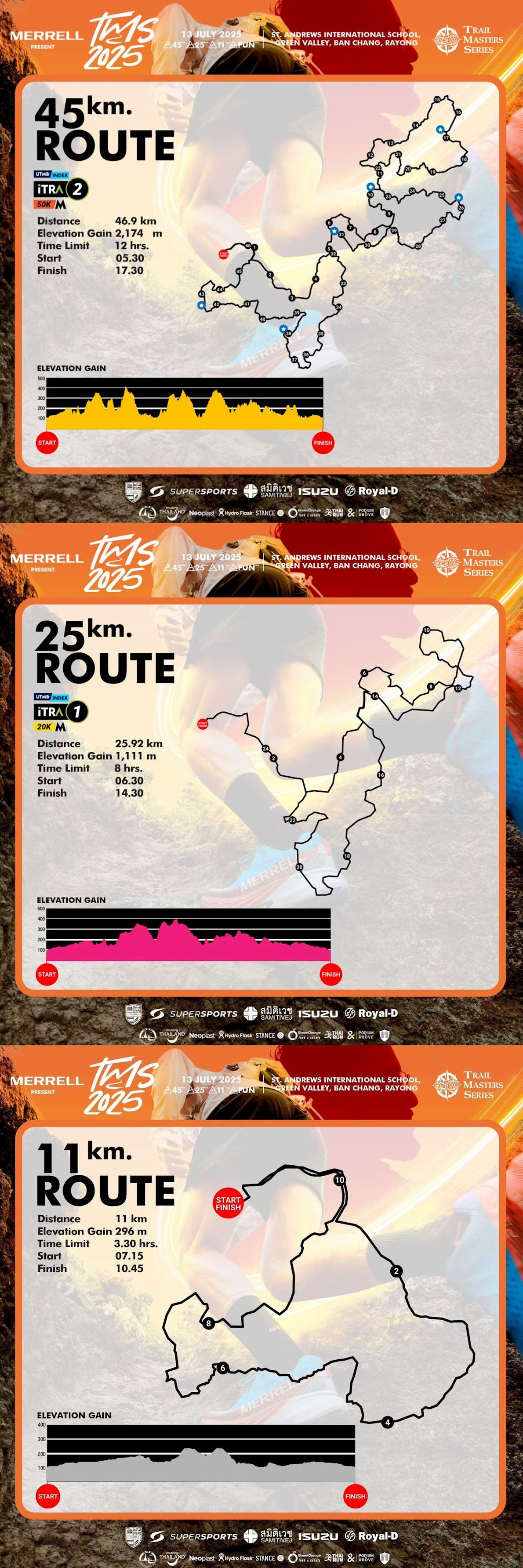 Trail Master Series Rayong II Route Map