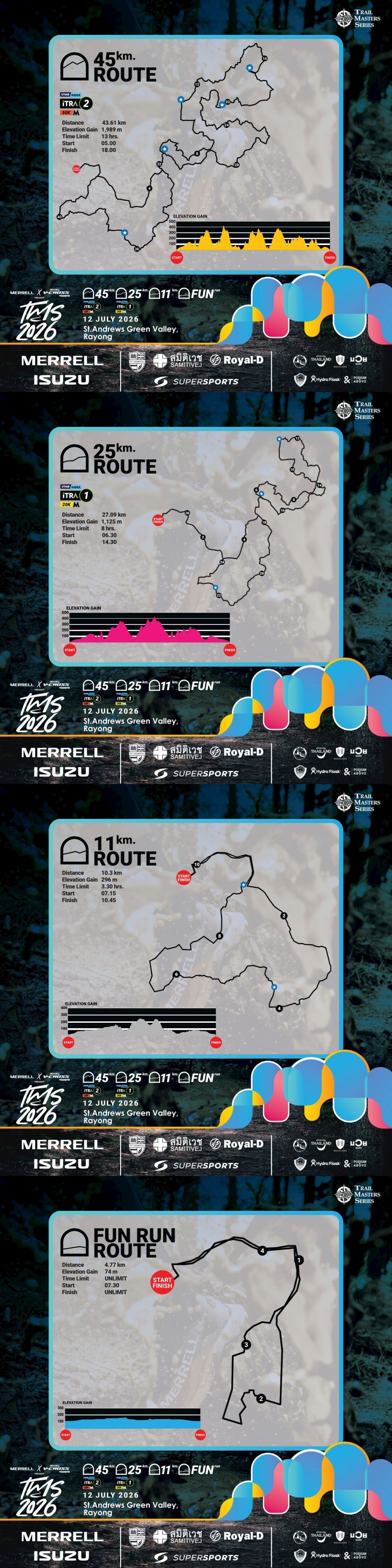 Trail Master Series Rayong - Race 1 Routenkarte