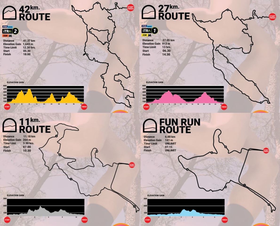 Trail Master Series Rayong - Race 3 MAPA DEL RECORRIDO DE