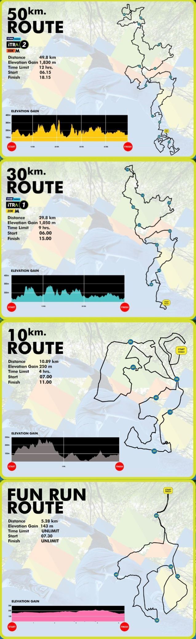 Trail Masters Series MAPA DEL RECORRIDO DE