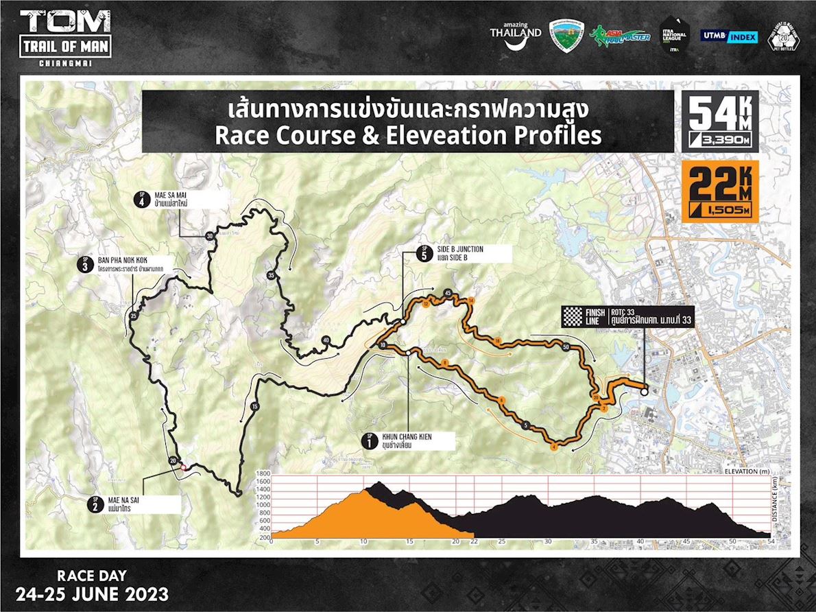 Trail of Man MAPA DEL RECORRIDO DE