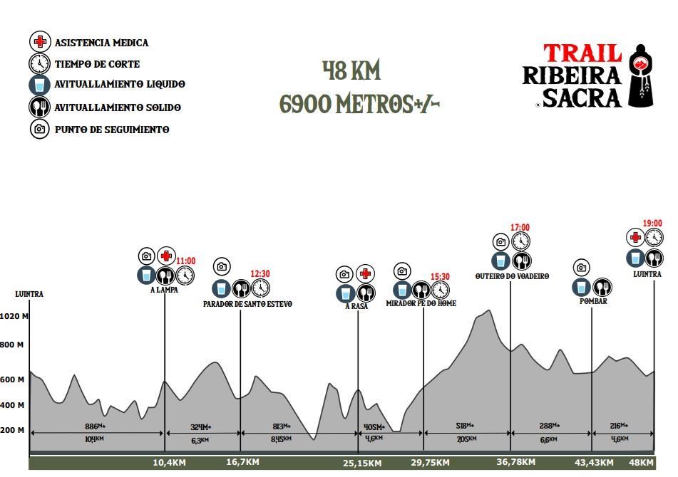 Trail Ribeira Sacra  Routenkarte