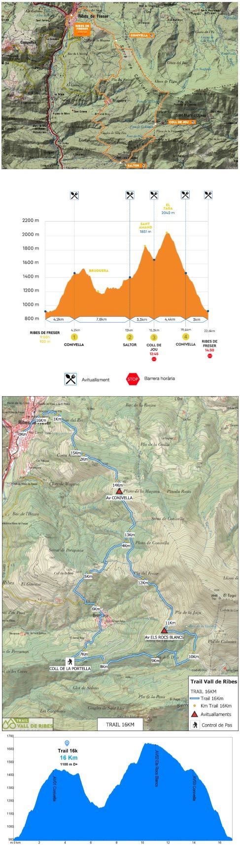 Trail Vall De Ribes Routenkarte