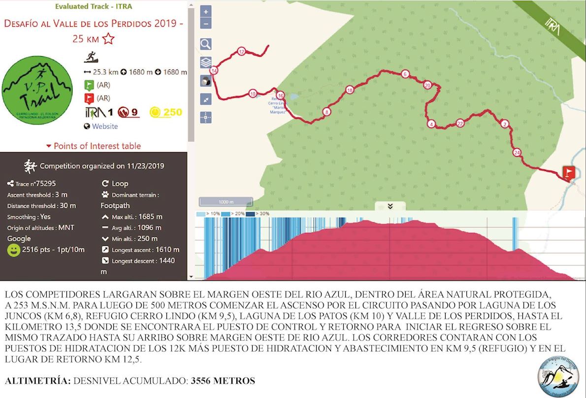 Trail Valle de los Perdidos - 8va. Edición  Route Map