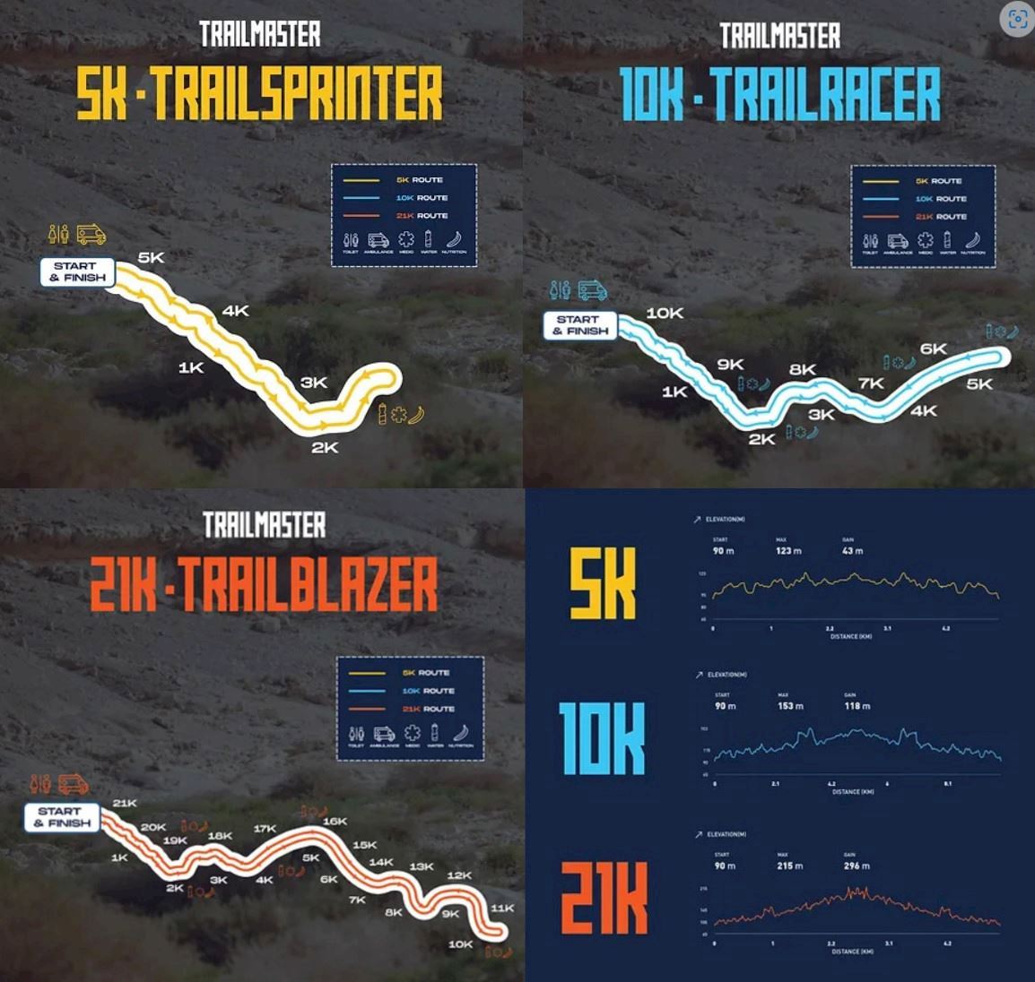 Trailmaster Wadi Degla 路线图