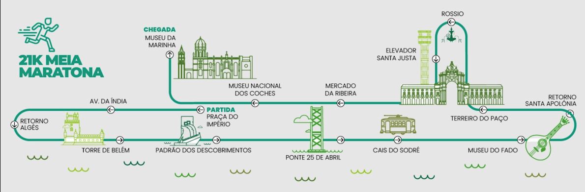 Tranquilidade Half Marathon of Discoveries Route Map