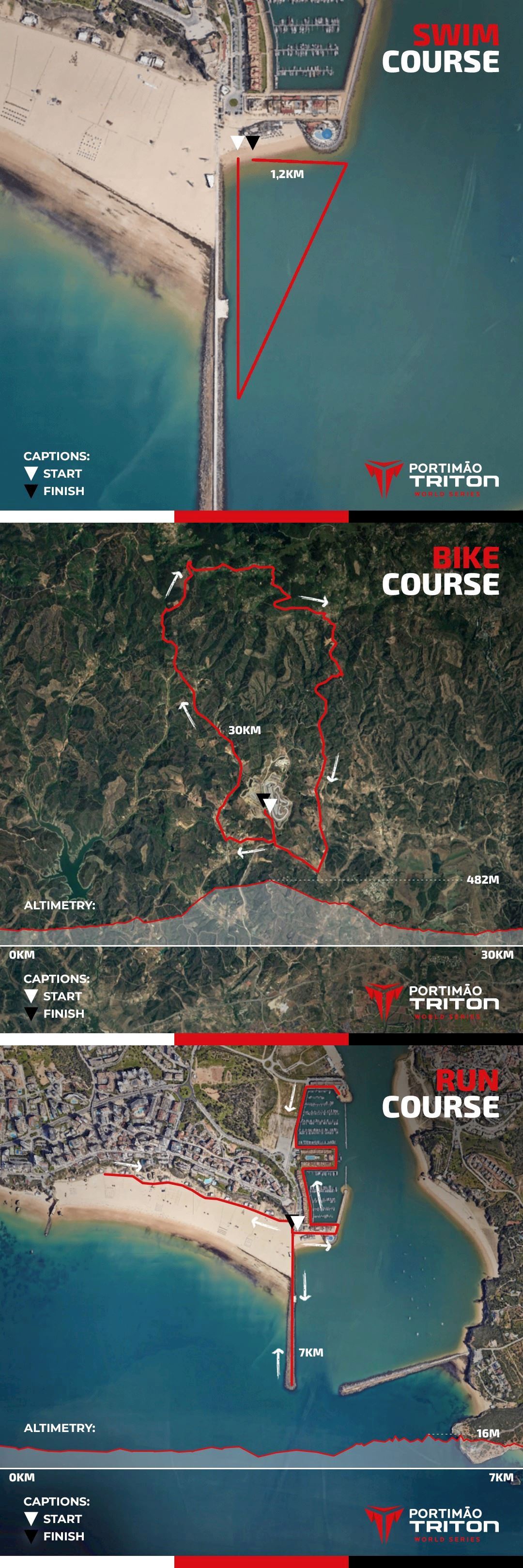 TRITON 3 Portimao Triathlon 路线图