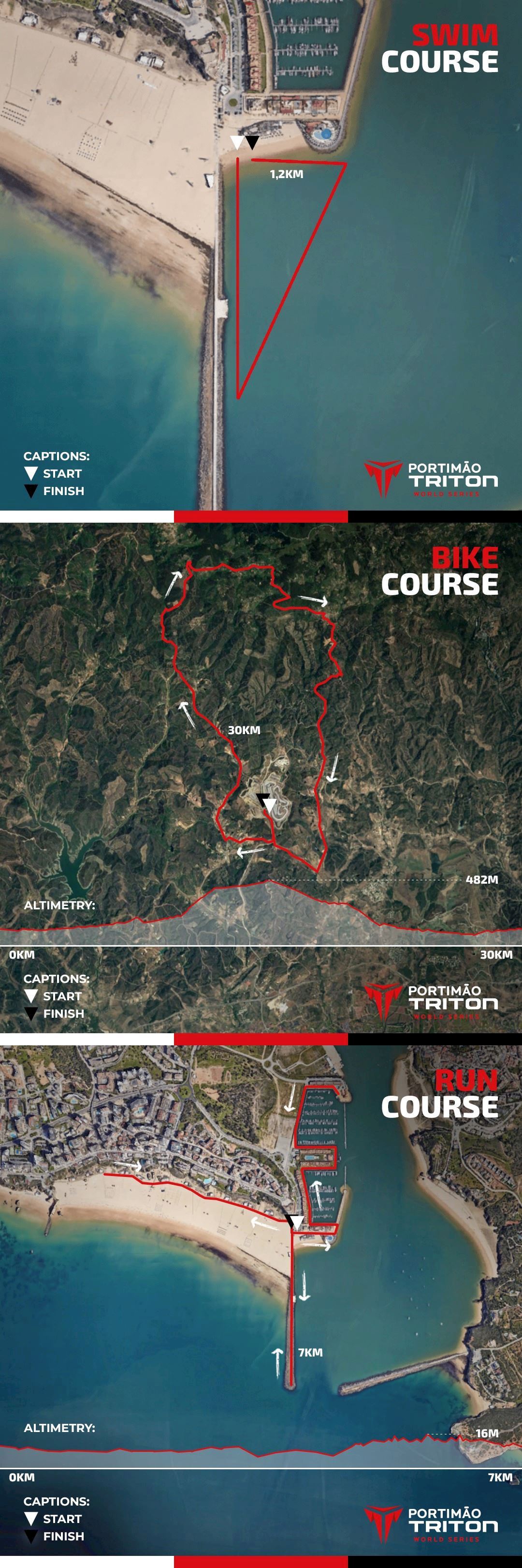 TRITON 3 Portimao Triathlon Mappa del percorso