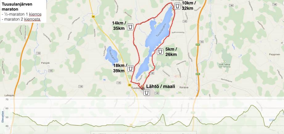 Tuusulanjärven Maraton Route Map