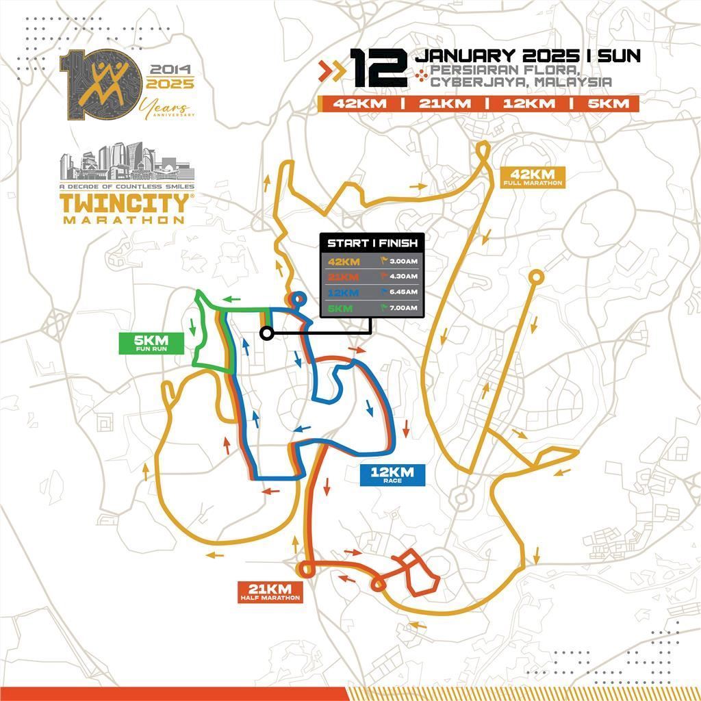 Twincity Marathon ITINERAIRE