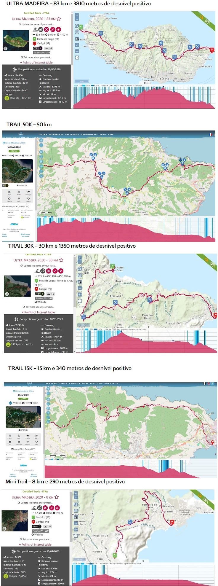 Ultra Madeira Route Map