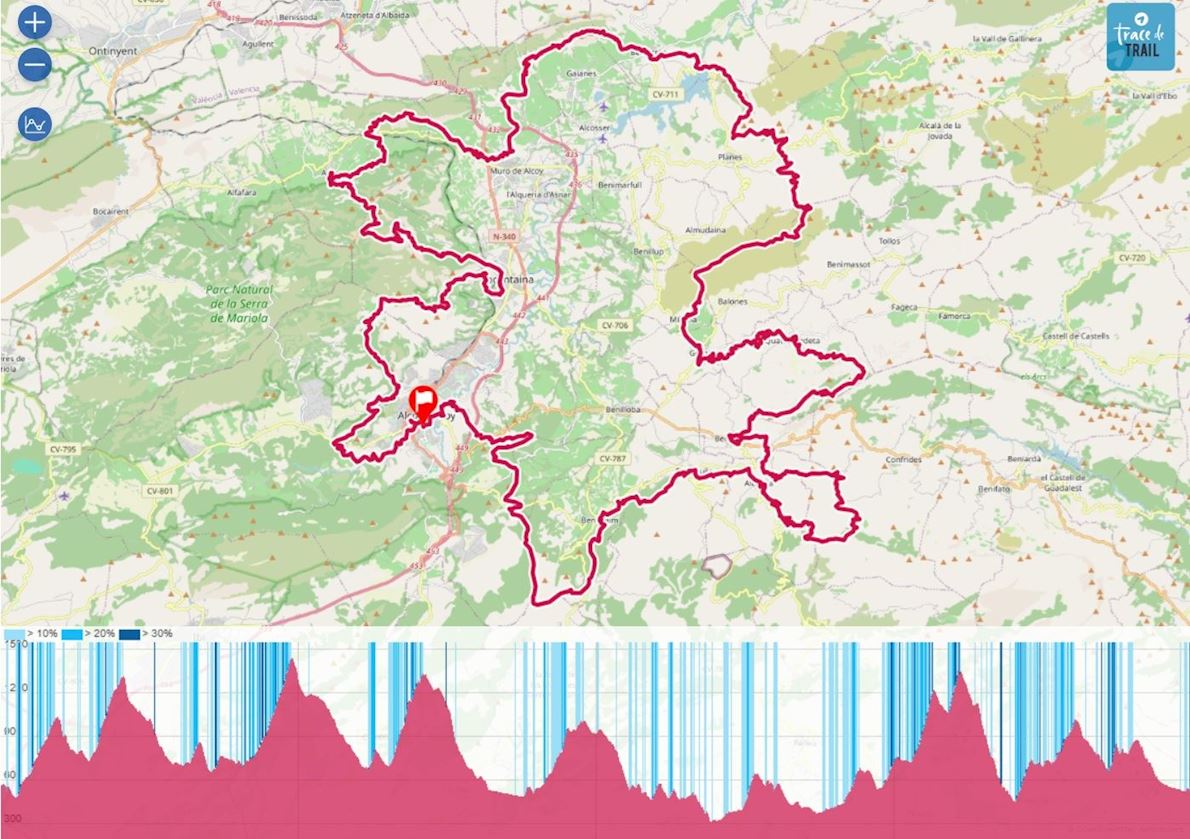 IV UltraMediterrània 2026 ITINERAIRE