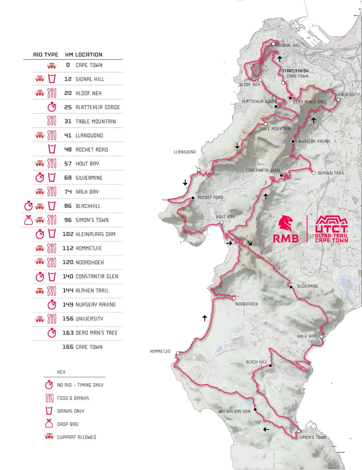 Ultra-trail Cape Town Route Map