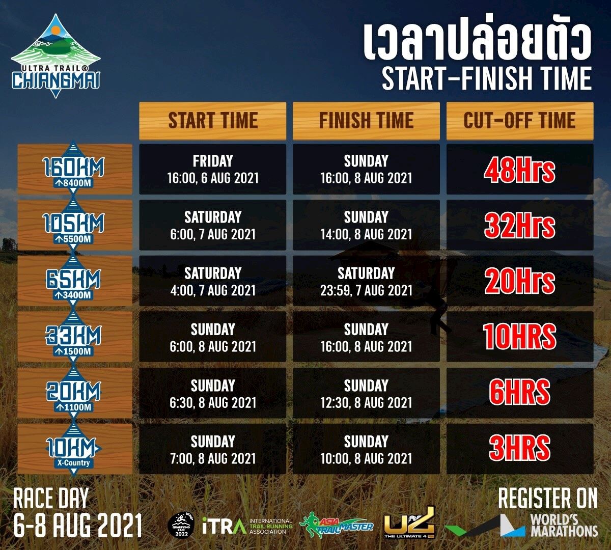 ultra trail chiang mai