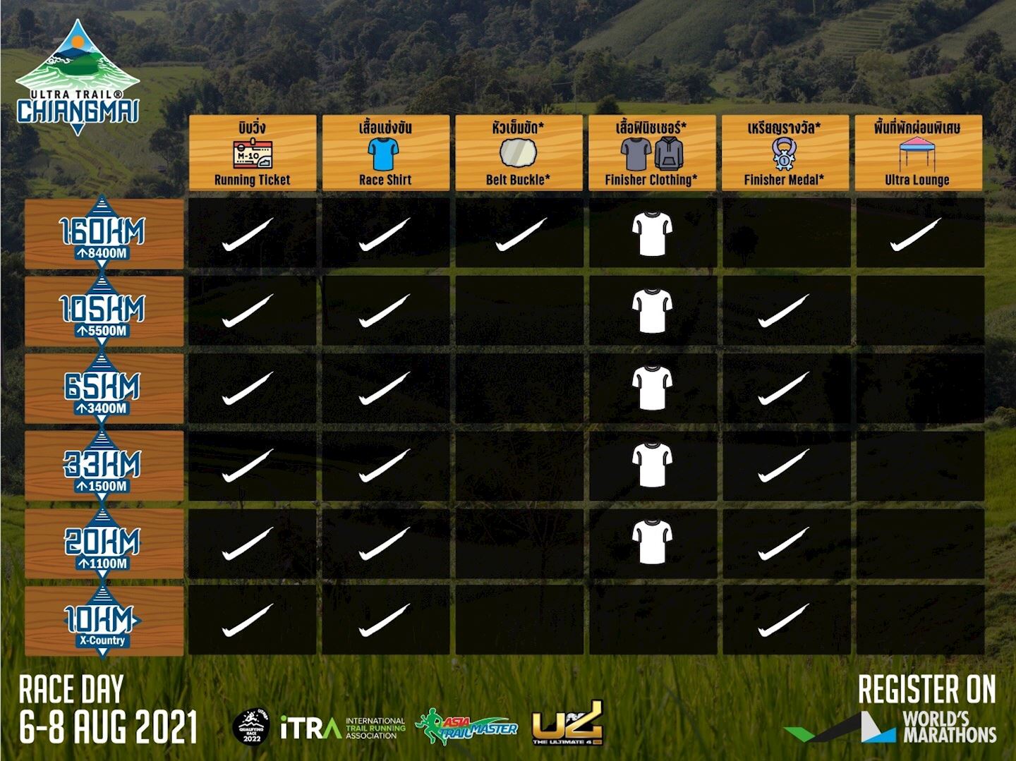 ultra trail chiang mai