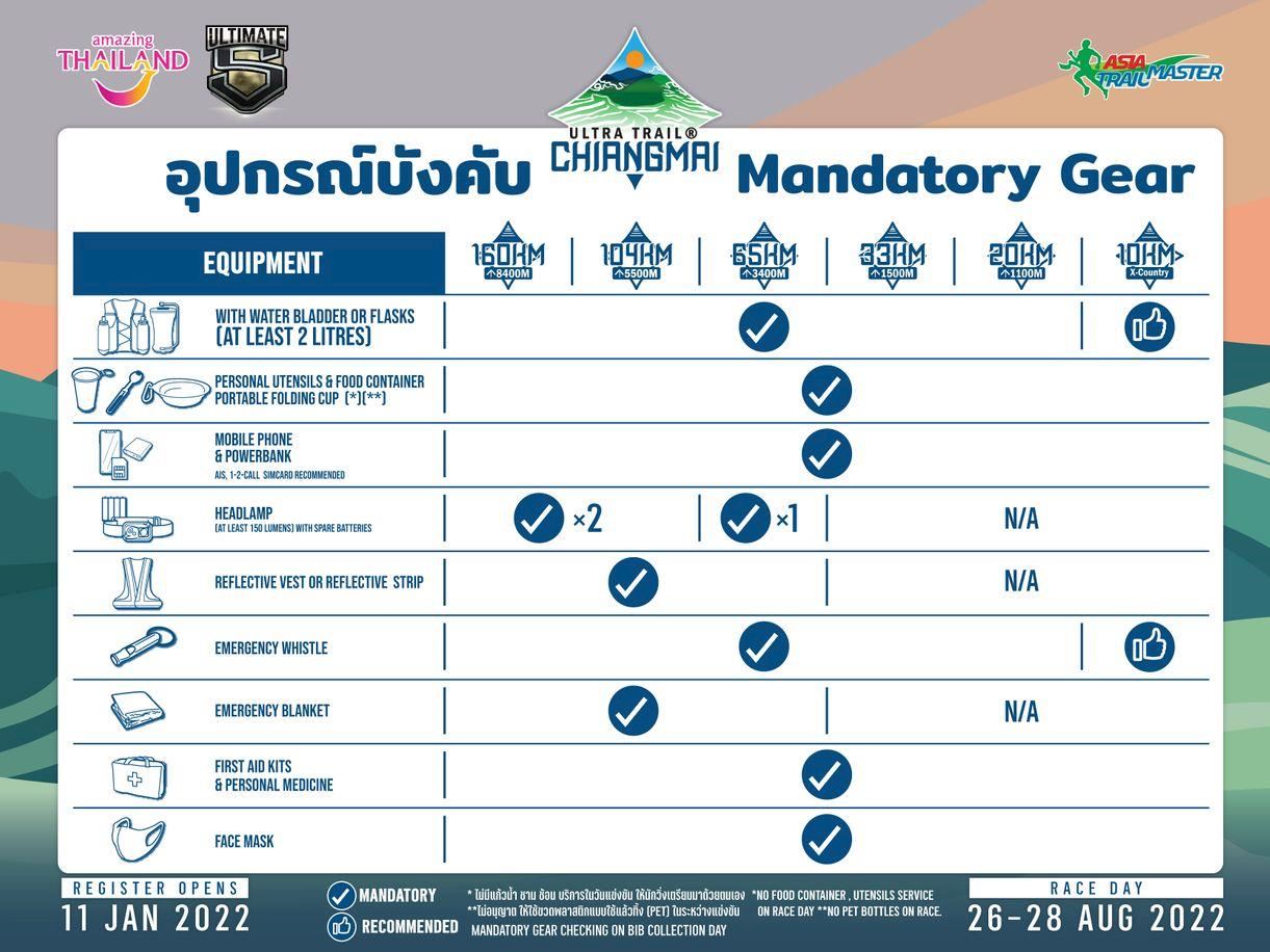 ultra trail chiang mai
