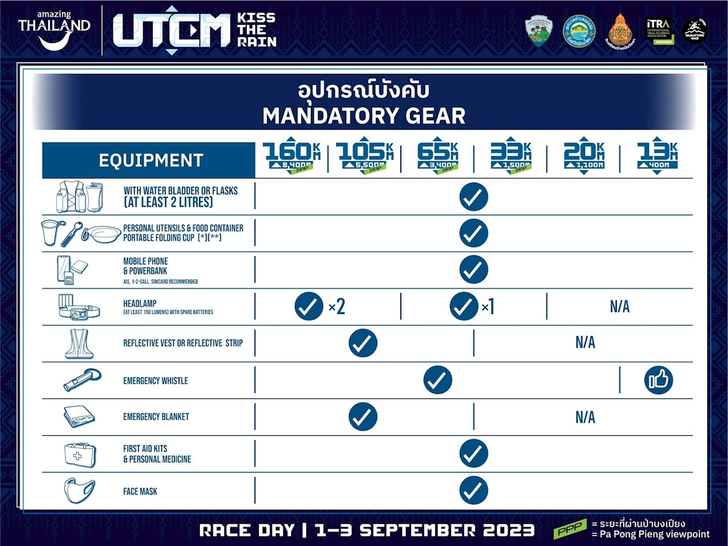 ultra trail chiang mai