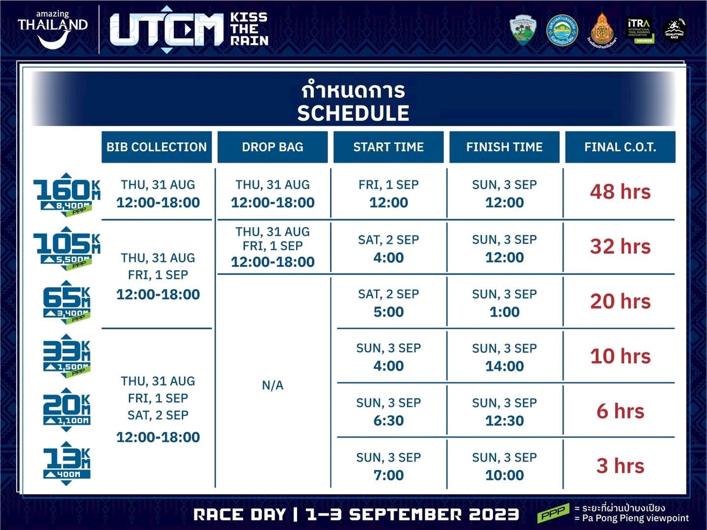 ultra trail chiang mai