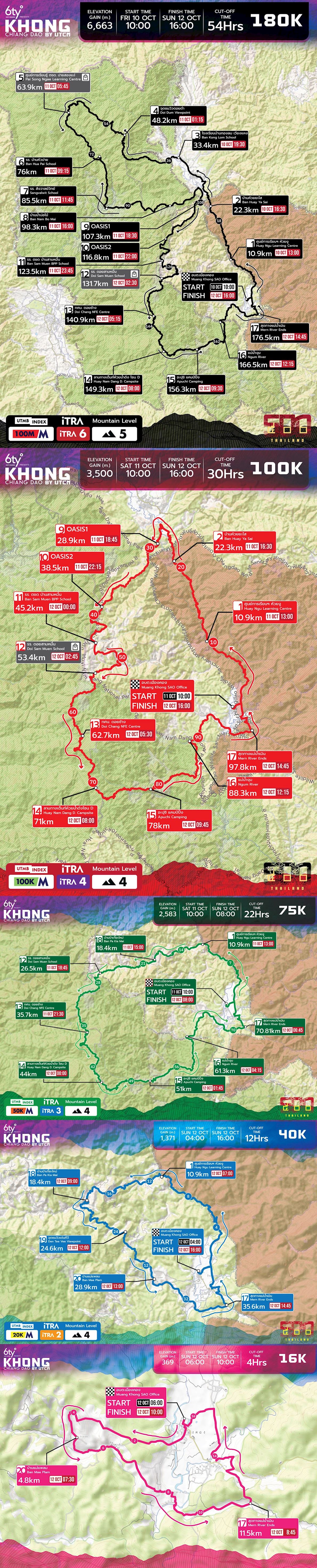 Ultra Trail Chiang Mai I UTCM Route Map