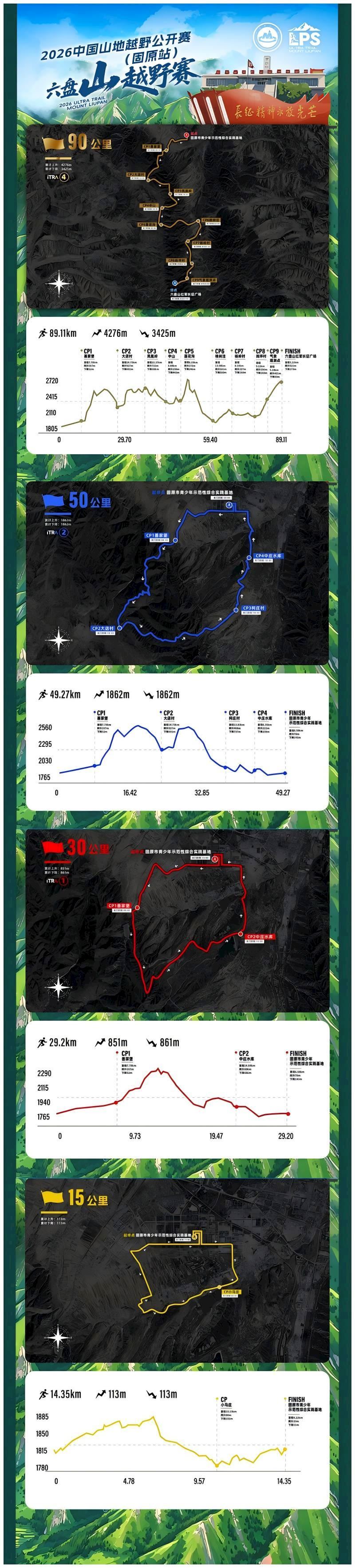 Ultra Trail Mount Liupan Route Map