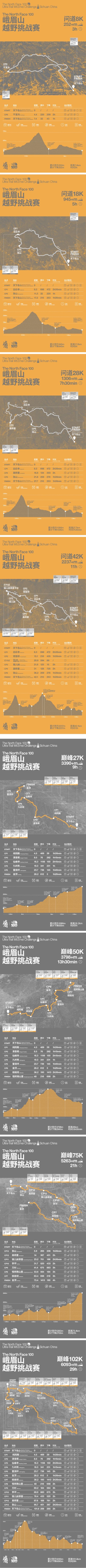 The North Face 100 Ultra Trail Mt. Emei Challenge Routenkarte