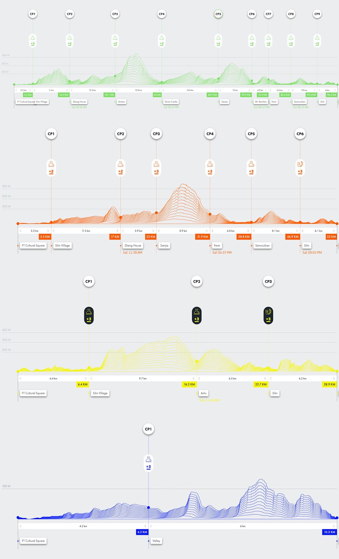  Ultra-Trail Xiamen by UTMB MAPA DEL RECORRIDO DE