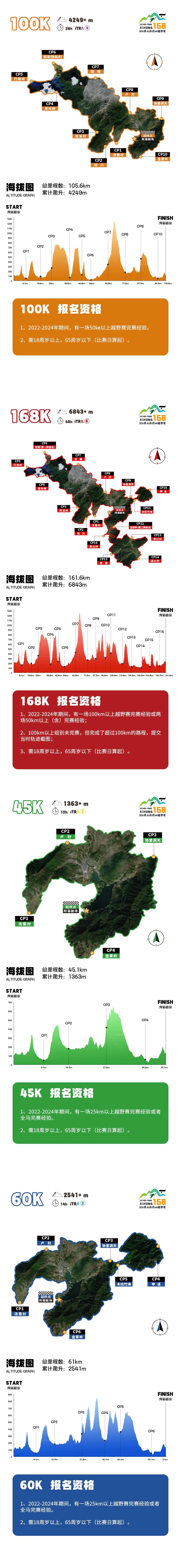 Ultra-Trail Xihong 168  Route Map