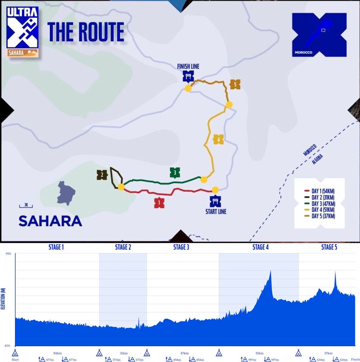 Ultra X Sahara ITINERAIRE