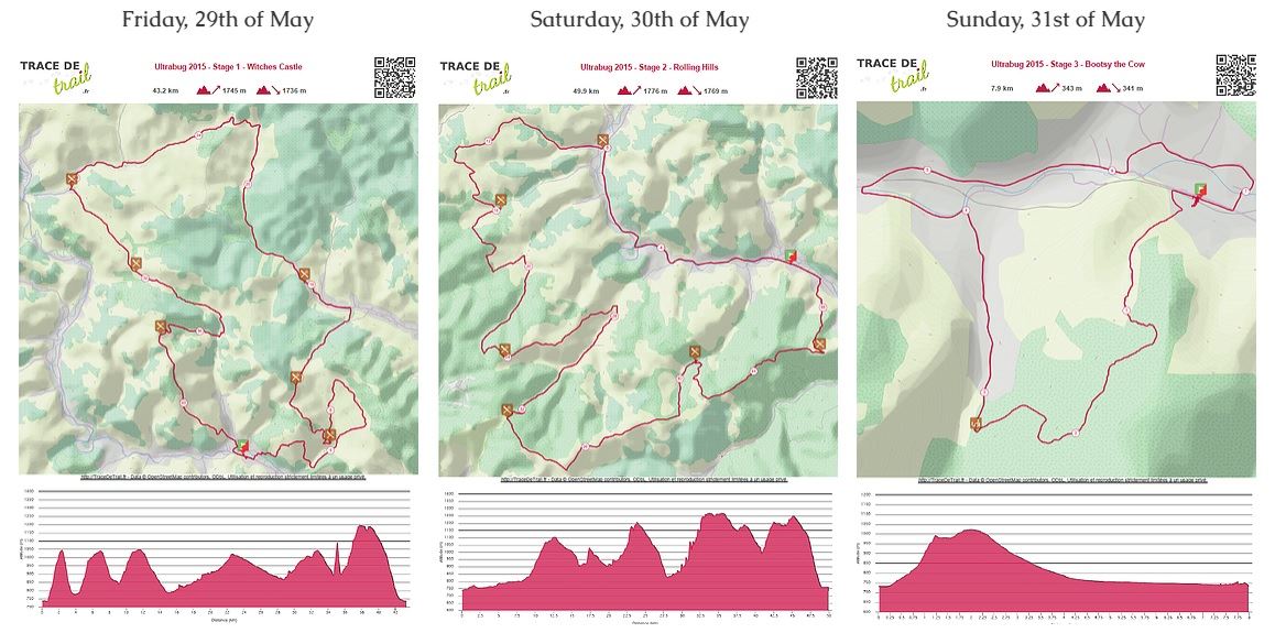 Ultrabug Route Map