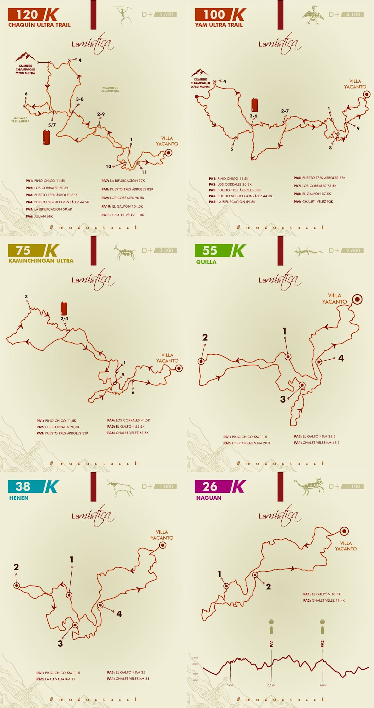 UTACCH - Ultra Trail Amanecer Comechingon Route Map
