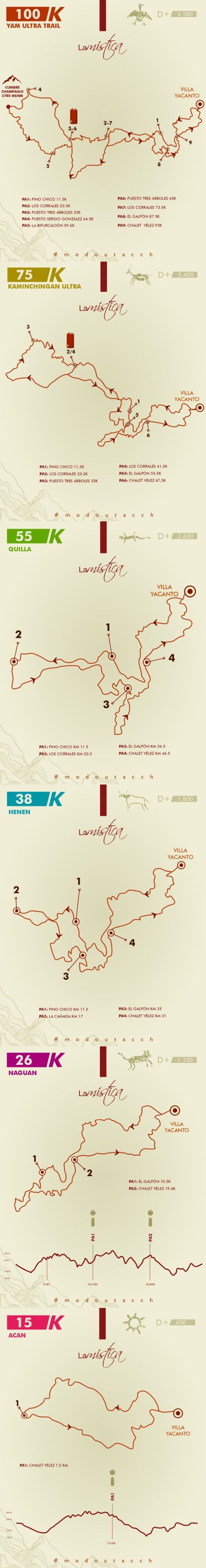 UTACCH - Ultra Trail Amanecer Comechingon 路线图