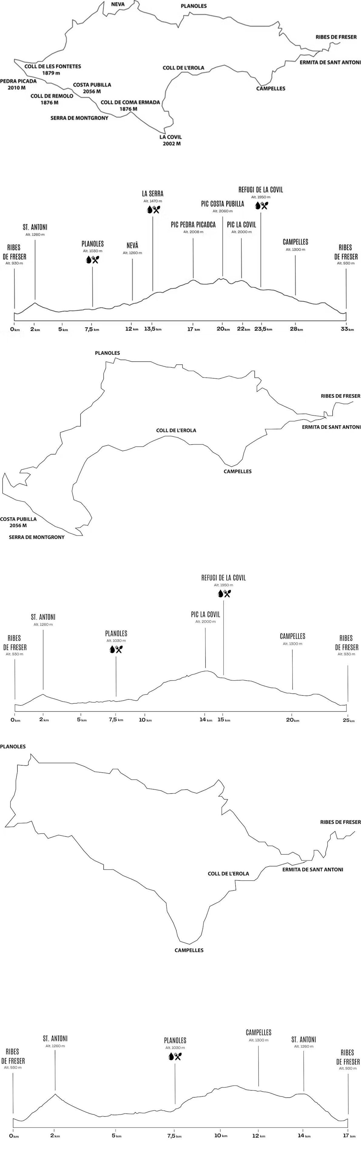 Valls del Freser Mappa del percorso