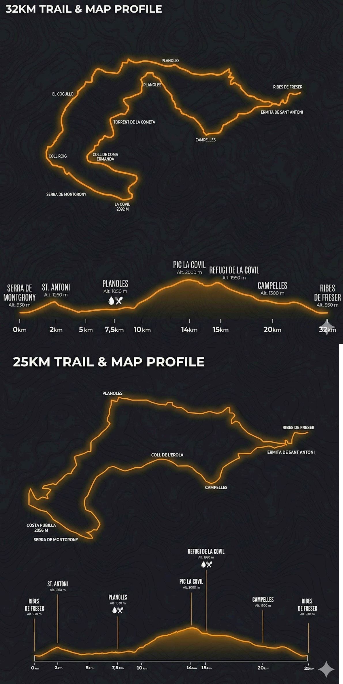 Valls del Freser MAPA DEL RECORRIDO DE