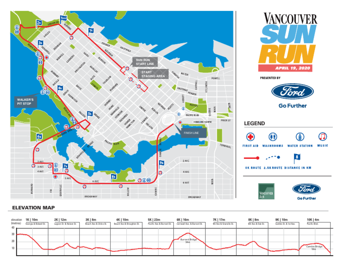 Vancouver Sun Run, Apr 18 2021 World's Marathons